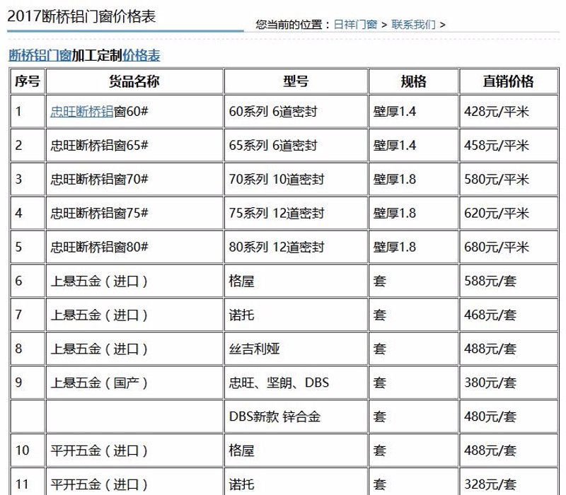 门窗市场动态：断桥铝门窗报价趋势分析