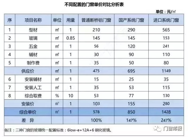门窗定制新趋势：信阳门窗行业的变革与创新